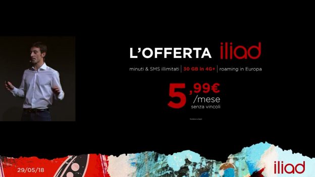Come Vedere I Giga Rimasti Iliad