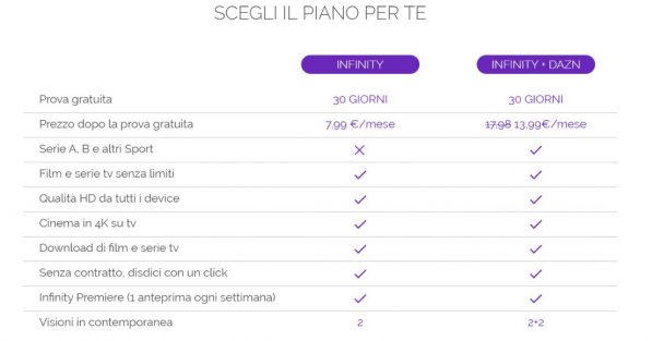 DAZN Infinity