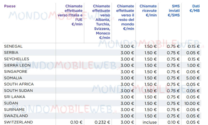 ho. Mobile rimodulazione