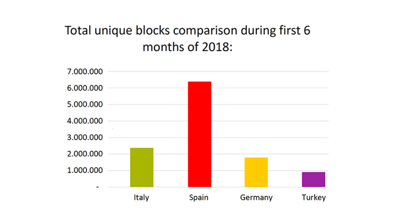 Vodafone Rete Sicura