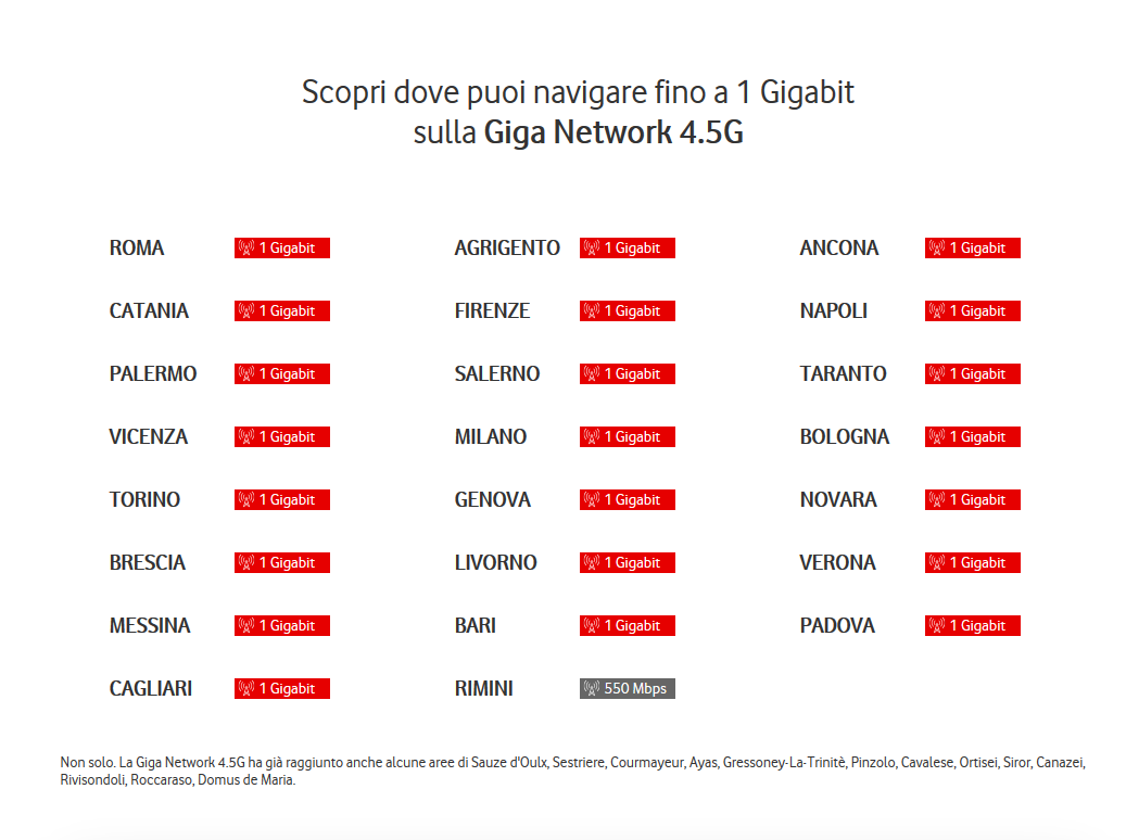 Vodafone Cagliari 4.5G