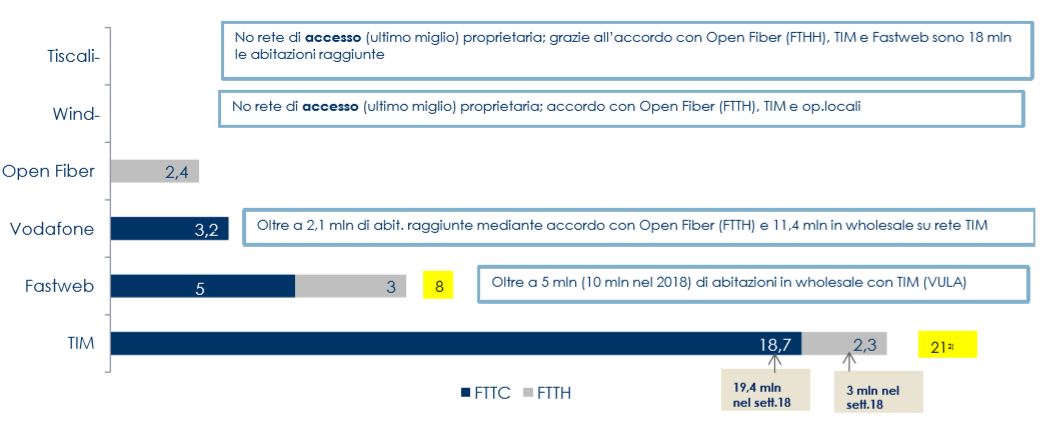 Fastweb telecomunicazioni contrazione