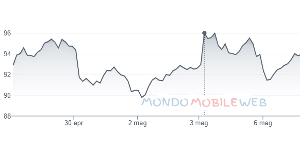 Iliad Morgan Stanley