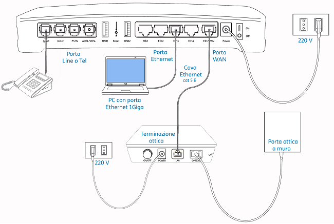 Fibra-FTTH-ONT-collegamento-modem.png