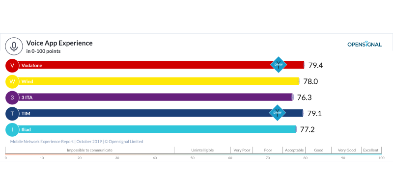 Voice App OpenSignal