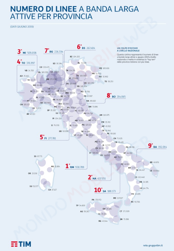 copertura banda larga