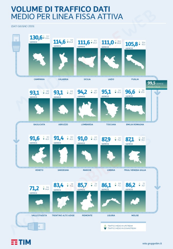Netbook 2019 regioni