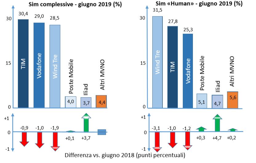 ho. kena mobile AGCOM