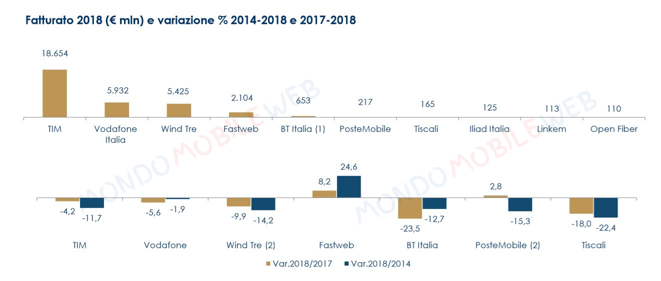 report telecomunicazioni