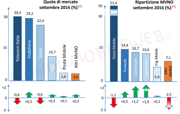 Osservatorio ErgMobile