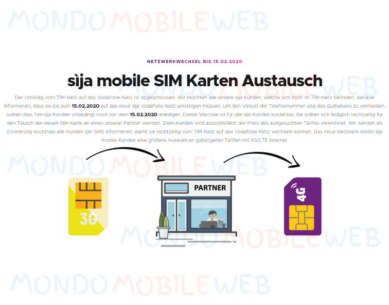 Sija Mobile SIM 3G