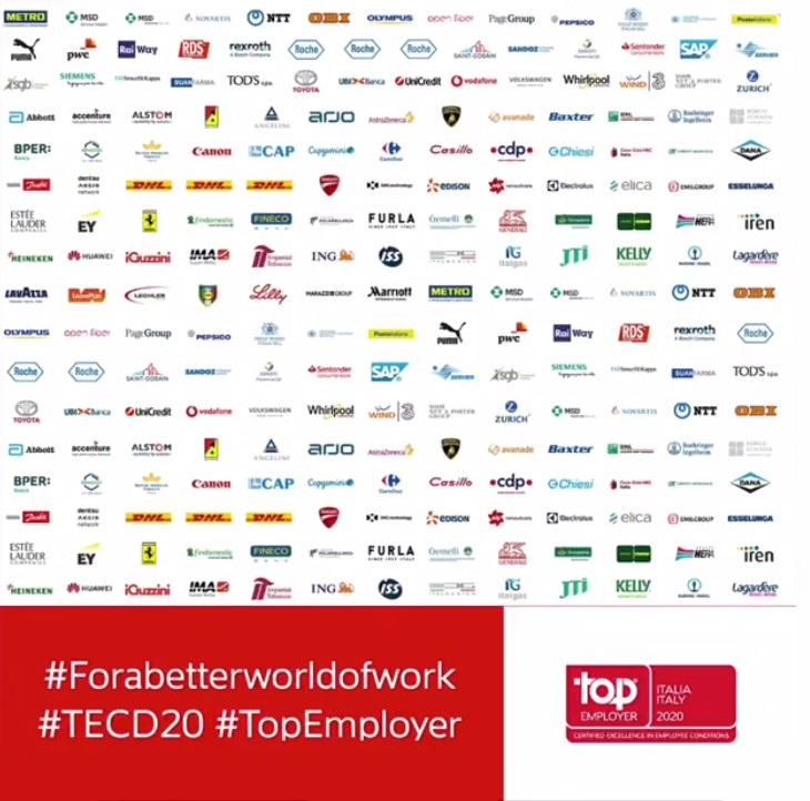 Top Employers 2020