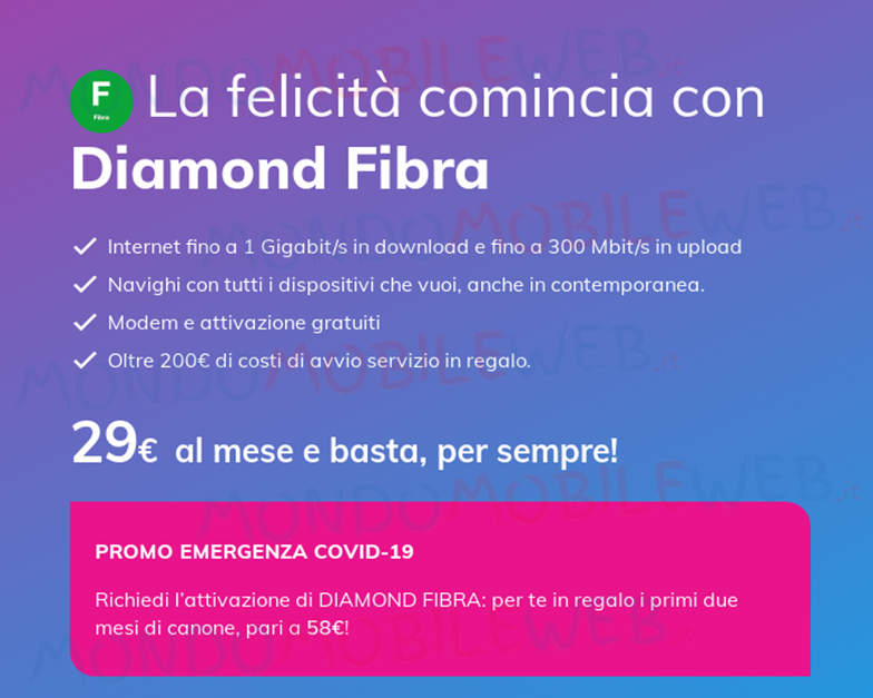 Melita Fibra Coronavirus