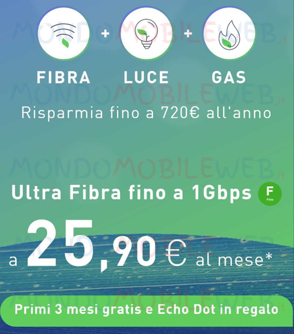 Sorgenia Next Fiber