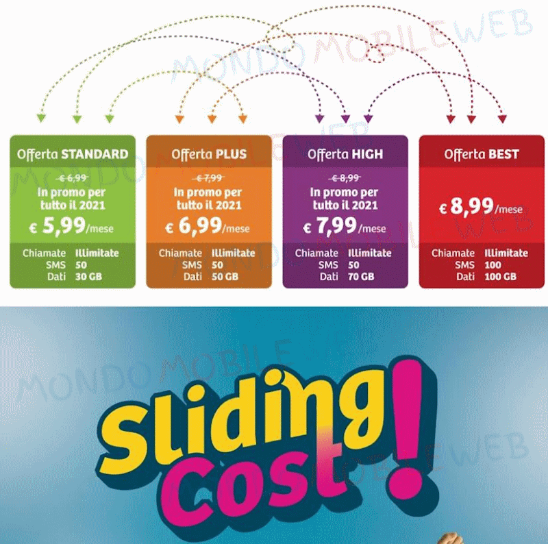 Sliding Cost Best