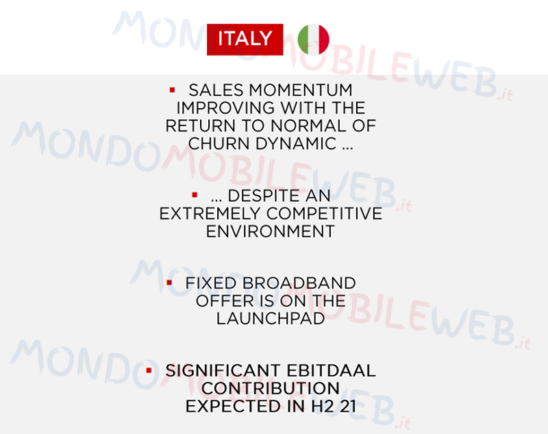 Fibra Iliad Group lancio