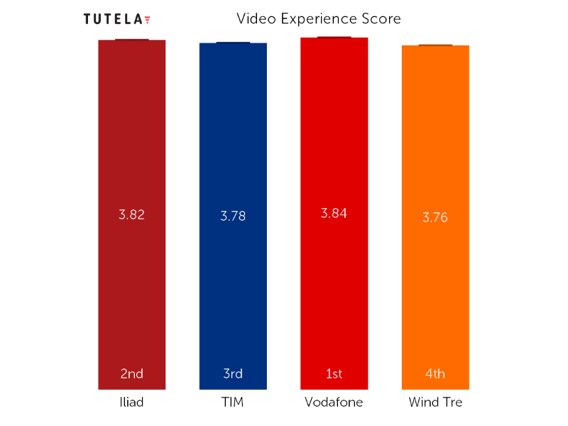 Tutela Mobile Experience Iliad