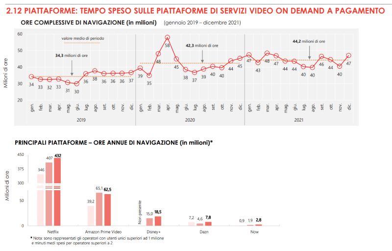 Netflix streaming video