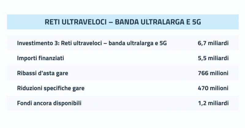 TIM FiberCop Bolzano