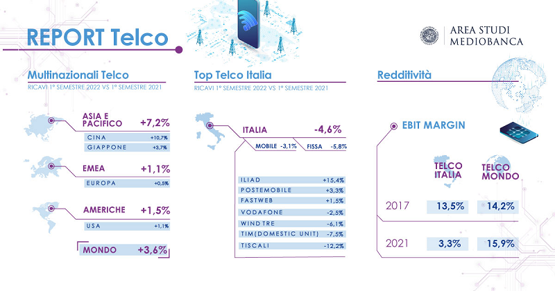 Report Telco Mediobanca 2022