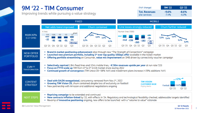 Consumer Conference Call