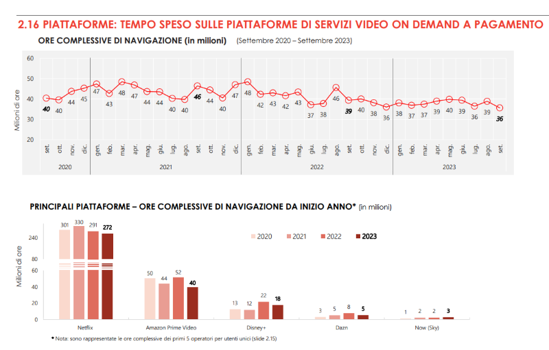 Streaming video a pagamento