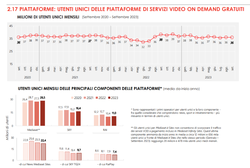 AGCOM piattaforme gratuite