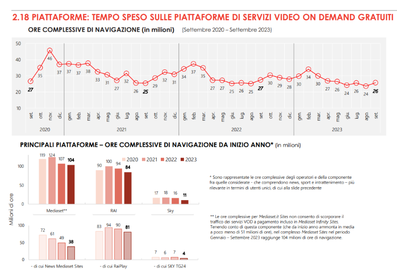 Osservatorio streaming