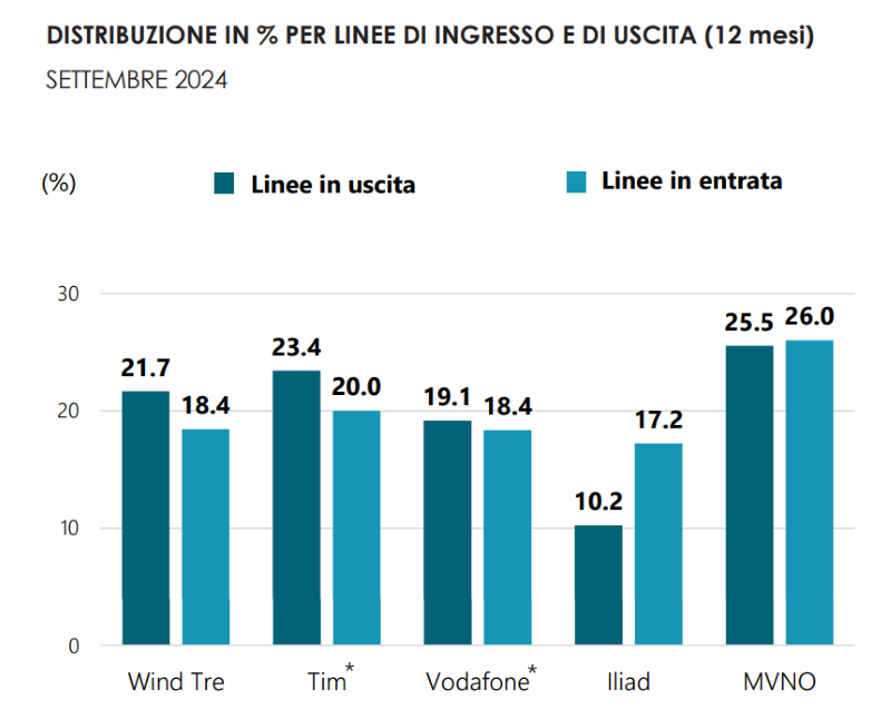 portabilità Settembre 2024