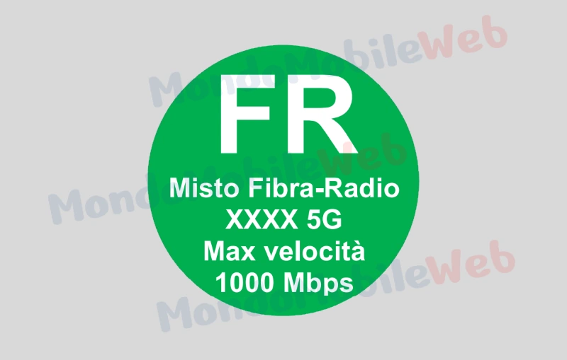 Bollini AGCOM Telefonia fissa FWA 5G