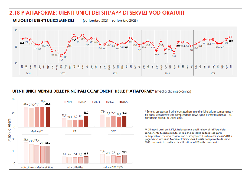 Osservatorio streaming
