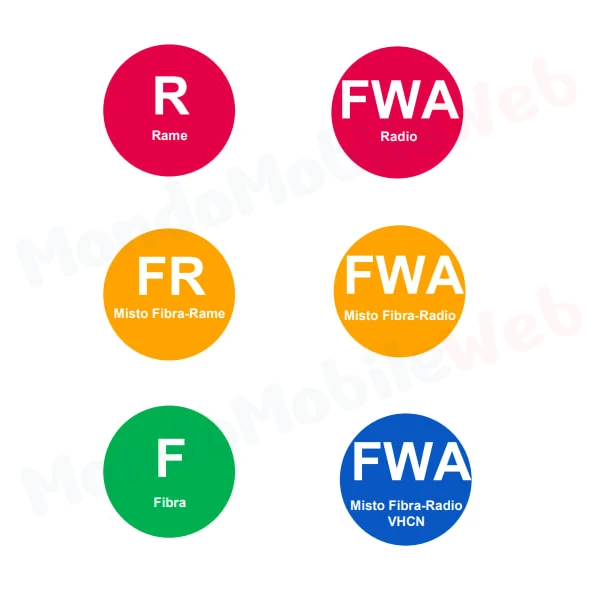 Bollini FWA